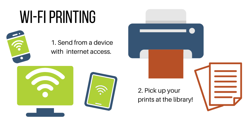 Wi Fi Printing Send from a device with Internet access and pick up at the library